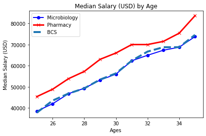 ../_images/02-Intro to Data Visualization_23_0.png